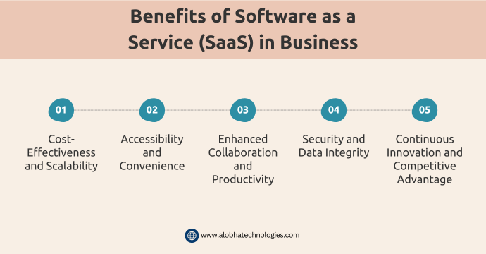 Benefits of Software as a Service (SaaS) in Business