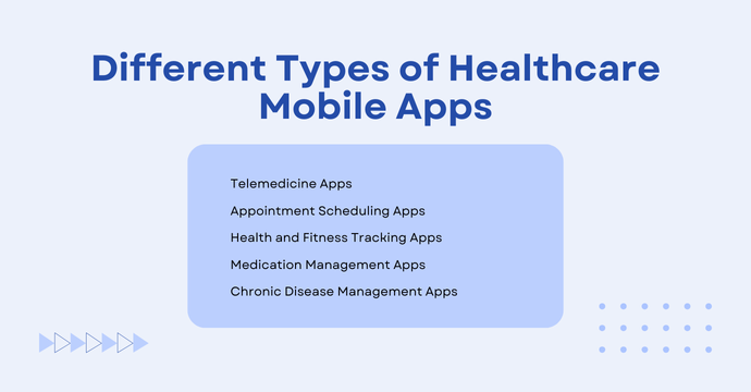 Different Types of Healthcare Mobile Apps