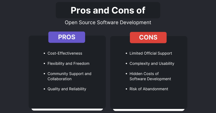 Pros and Cons of Open Source Software Development