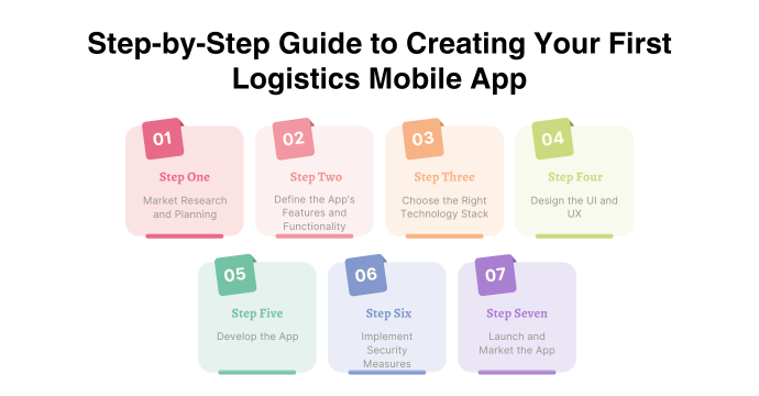 Step-by-Step Guide to Creating Your First Logistics Mobile App